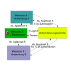 Authentication Service Authentication Service Model